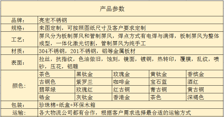 屏风参数